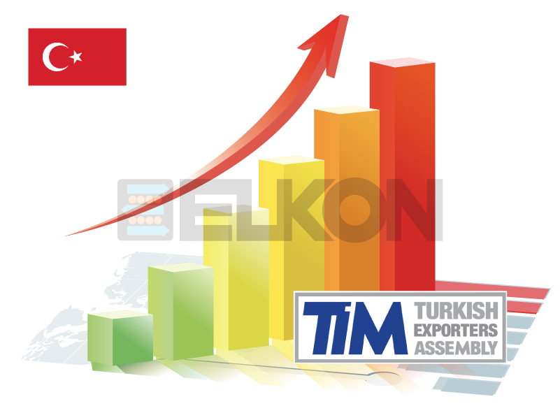 Assemblée des exportateurs de Turquie (TIM): ELKON, le plus grand producteur de centrales a béton