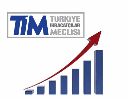 ELKON Türkiye’nin En Büyük 8. Makine İhracatçısı (TİM – 1000 İhracatçı Firma Listesi Verilerine Göre)