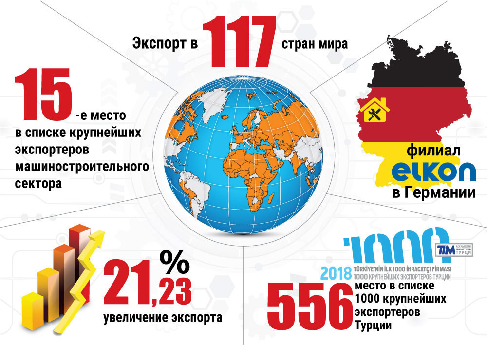 Итоги 2018 года: Прогресс не стоит на месте